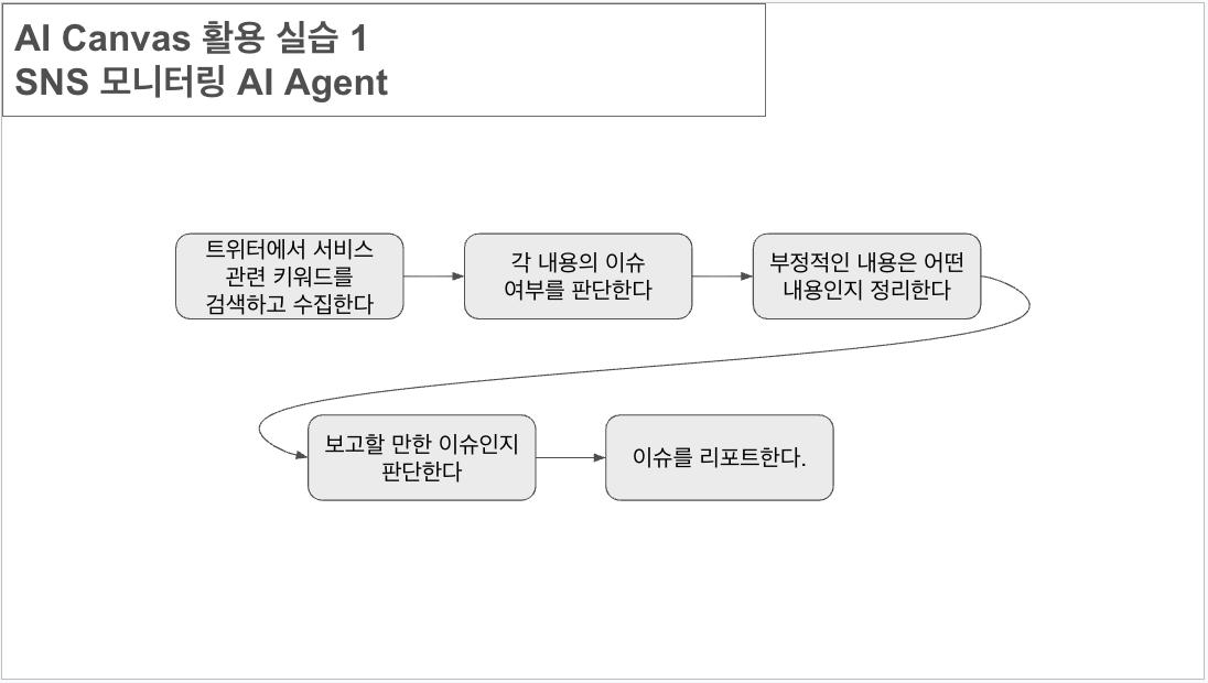 나만의 AI Agent 만들기 실습
