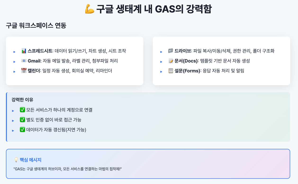 구글 앱스 스크립트 업무 자동화 사례 소개