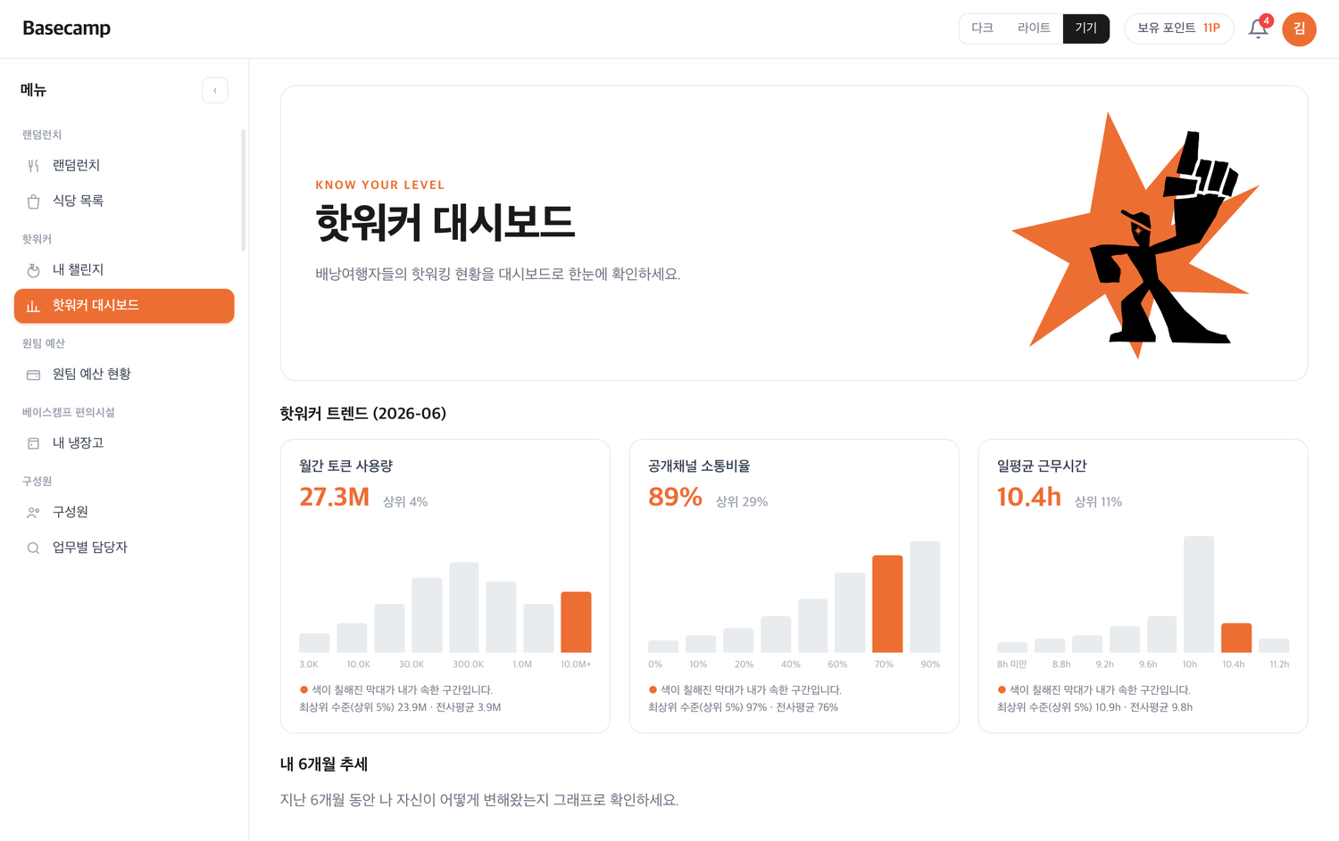 핫워커 대시보드 — 개인 활동 지표를 전사 분포 속 내가 속한 구간으로 보여 준다 (예시 데이터)